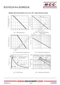 SLD33A-TP Datasheet Page 2