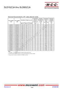 SLD33A-TP Datasheet Page 3