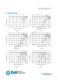 SLDM-06D1ALR Datasheet Page 8