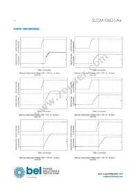 SLDM-06D1ALR Datasheet Page 12