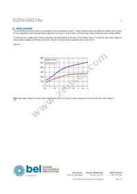 SLDM-06D1ALR Datasheet Page 13