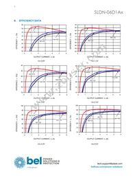 SLDN-06D1ALG Datasheet Page 6