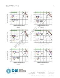 SLDN-06D1ALG Datasheet Page 7