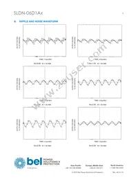 SLDN-06D1ALG Datasheet Page 9