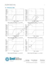 SLDN-06D1ALG Datasheet Page 11