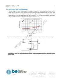 SLDN-06D1ALG Datasheet Page 17