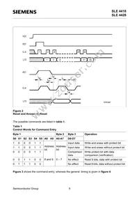 SLE 4428 M2.2 Datasheet Page 8