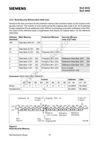 SLE 4442 M3.2 Datasheet Page 21