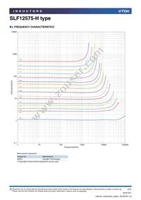 SLF12575T-150M4R7-H Datasheet Page 2