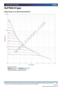 SLF7045T-3R3M2R2-H Datasheet Page 3