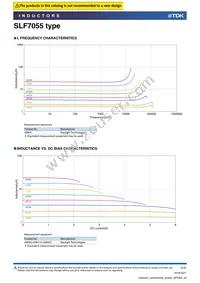 SLF7055T-220M1R7-3PF Datasheet Page 2