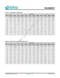 SLG46531V Datasheet Page 23