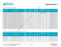 SLG555LC20V Datasheet Page 5