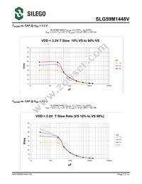 SLG59M1448VTR Datasheet Page 7