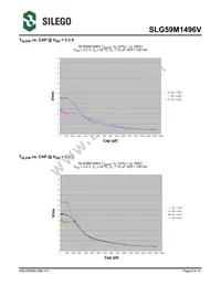 SLG59M1496VTR Datasheet Page 6