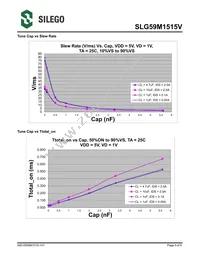 SLG59M1515VTR Datasheet Page 5