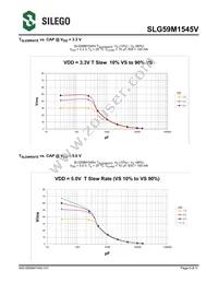 SLG59M1545VTR Datasheet Page 5