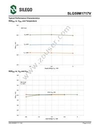 SLG59M1717VTR Datasheet Page 6