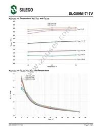 SLG59M1717VTR Datasheet Page 7