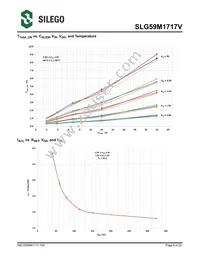 SLG59M1717VTR Datasheet Page 8