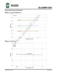 SLG59M1720V Datasheet Page 5