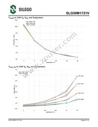 SLG59M1721V Datasheet Page 6