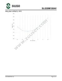 SLG59M1804V Datasheet Page 7