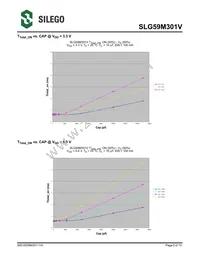 SLG59M301VTR Datasheet Page 5