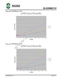 SLG59M611VTR Datasheet Page 5