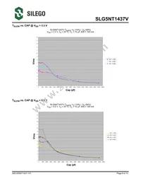 SLG5NT1437VTR Datasheet Page 6