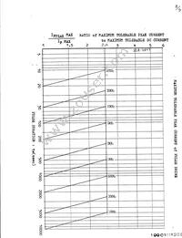 SLH-56YY3F Datasheet Page 11