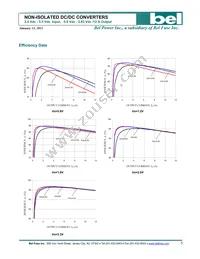 SLIN-12F1A0G Datasheet Page 5