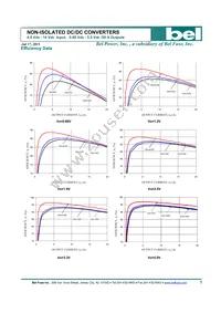 SLIN-20E1A0G Datasheet Page 5