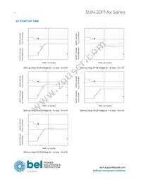 SLIN-20F1A0G Datasheet Page 16