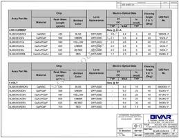 SLM8905YD5V Datasheet Page 3