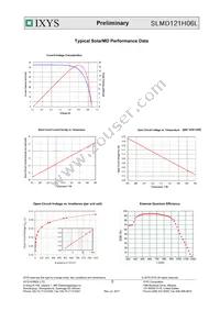 SLMD121H06L Datasheet Page 2