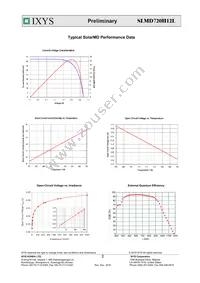 SLMD720H12L Datasheet Page 2