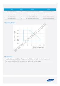 SLP-DUA0250AUS Datasheet Page 8