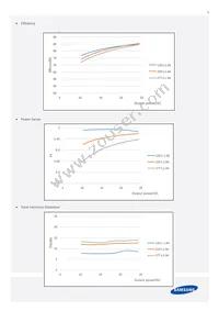 SLP-DUA0250AUS Datasheet Page 9