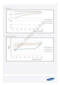 SLP-DUA4550AUS Datasheet Page 10