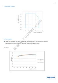 SLP-DUA455D1US Datasheet Page 8