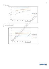 SLP-DUA455D1US Datasheet Page 9