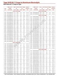 SLPX152M160H5P3 Datasheet Page 4