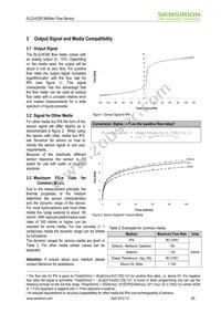 SLQ-HC60 Datasheet Page 2