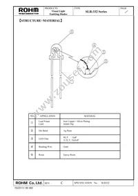 SLR-332VCT32 Datasheet Page 10