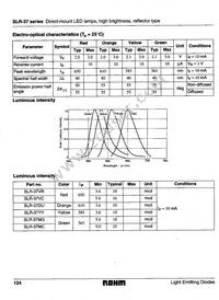 SLR-37VC3F Datasheet Page 2