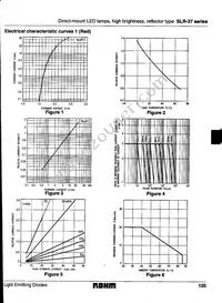 SLR-37VC3F Datasheet Page 3