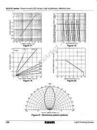 SLR-37VC3F Datasheet Page 6