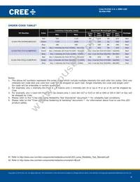 SLV6A-FKB-CM1Q1H1BB7R3R3 Datasheet Page 4