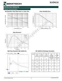 SLVDA2.8.TBT Datasheet Page 3